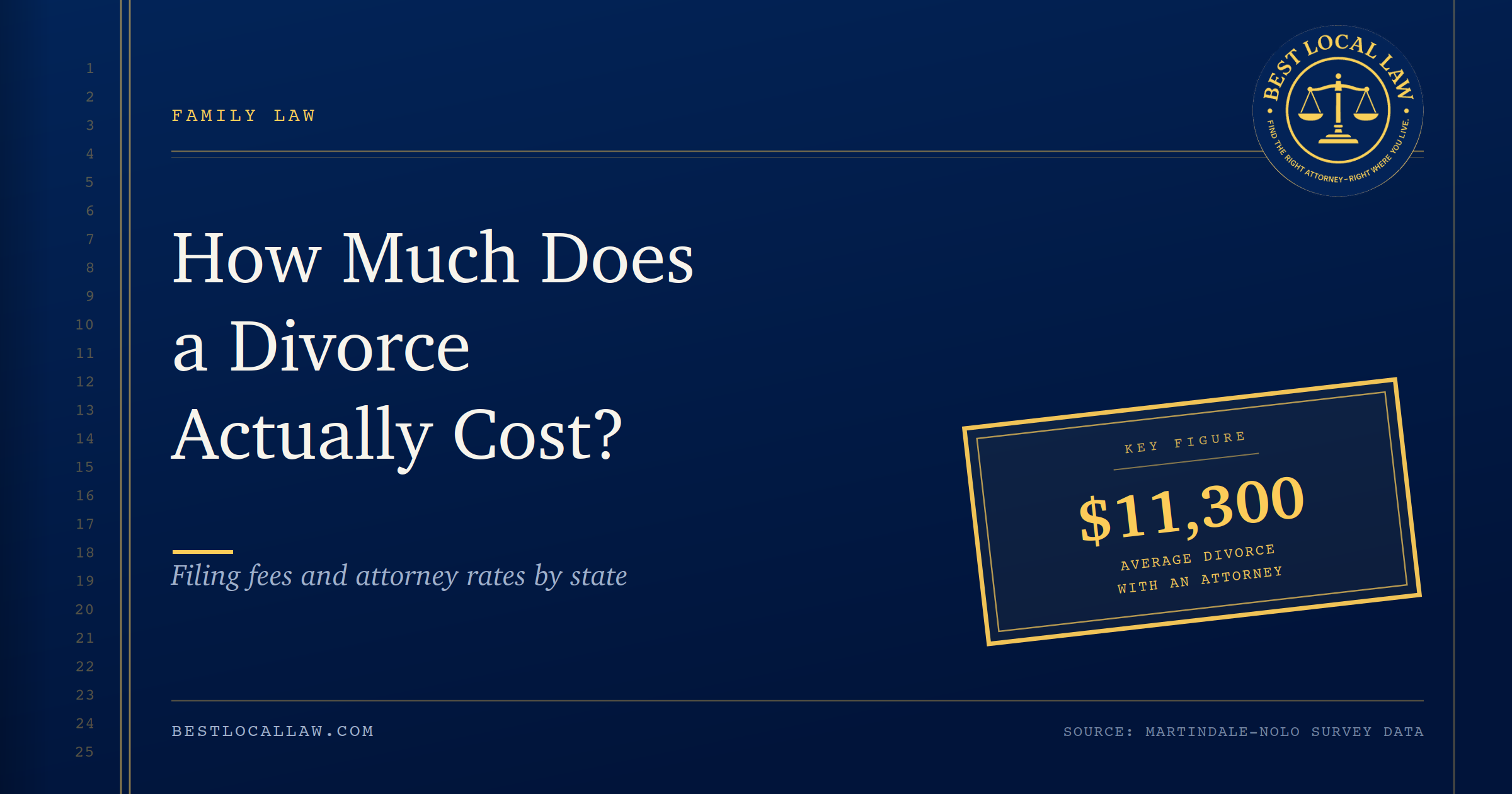 How Much Does a Divorce Actually Cost? Filing Fees and Attorney Rates by State
