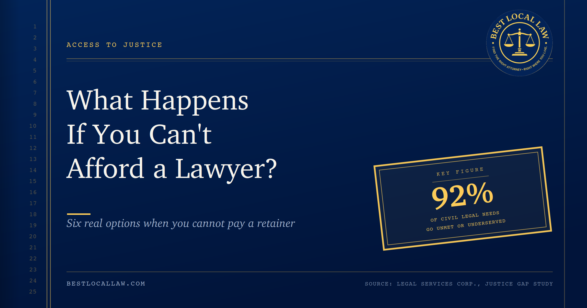What Happens If You Can't Afford a Lawyer?