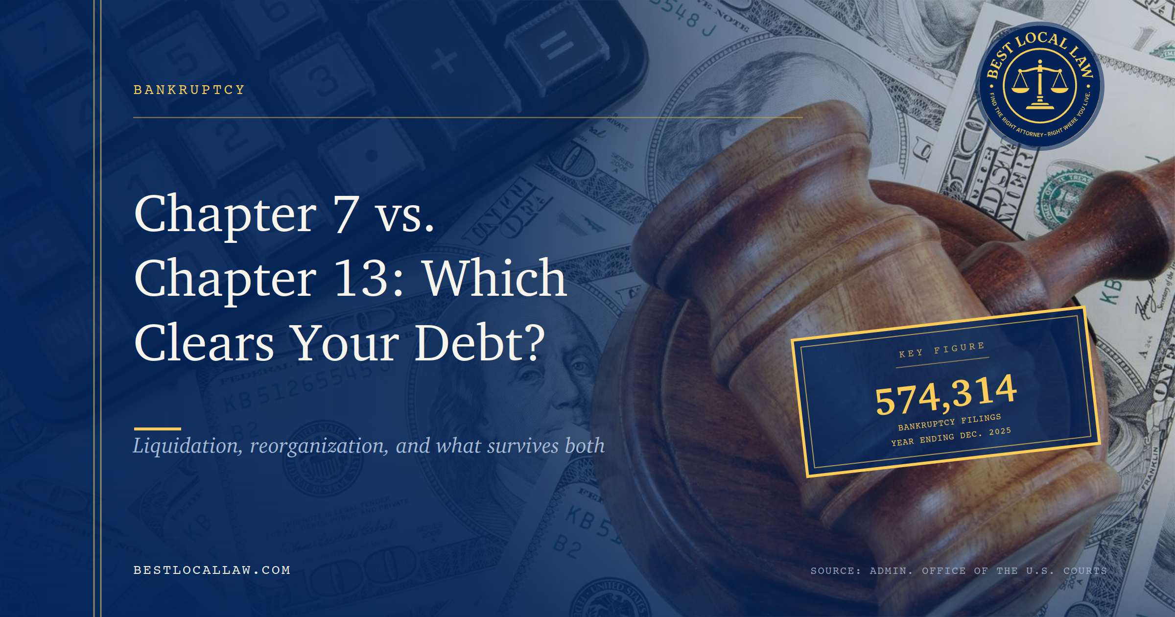 Chapter 7 vs. Chapter 13 Bankruptcy: Which One Actually Clears Your Debt?